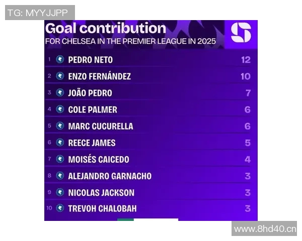 英超球队赛季进球记录统计